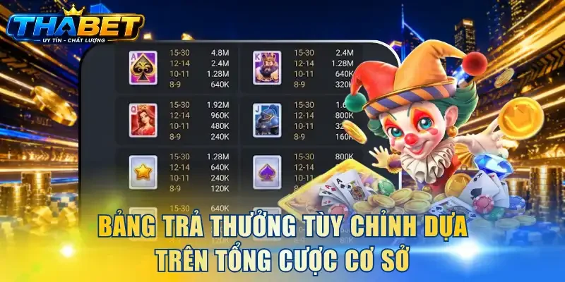 Bảng trả thưởng tùy chỉnh dựa trên tổng cược cơ sở