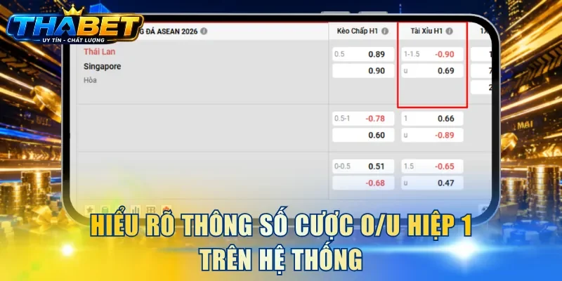 Hiểu rõ thông số cược O/U hiệp 1 trên hệ thống