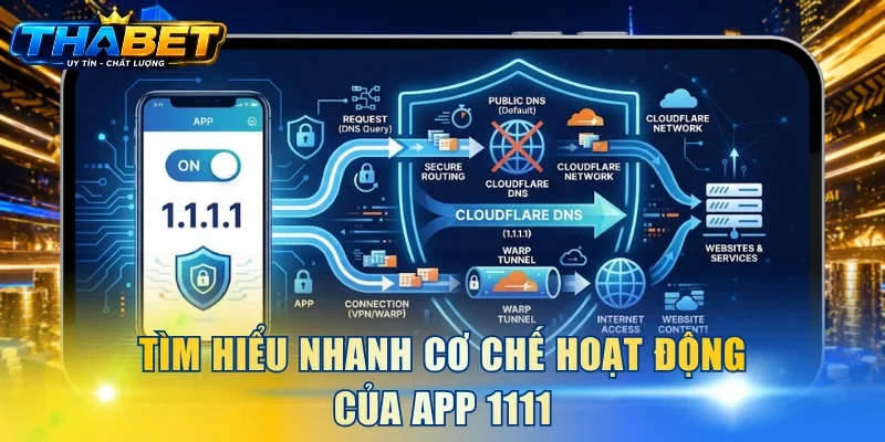 Tìm hiểu nhanh cơ chế hoạt động của app 1111